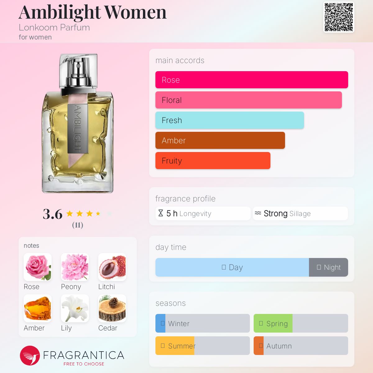 عطر ادکلن امبیلایت وومن لونکوم پارفوم - Ambilight Women Lonkoom Parfum - بررسی، قیمت و خرید