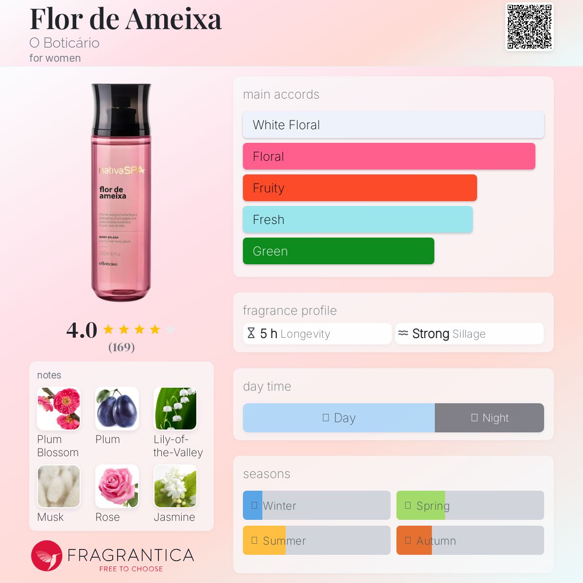عطر ادکلن فلور د آمیشا اوبوتیکاریو - Flor de Ameixa O Boticário - بررسی، قیمت و خرید