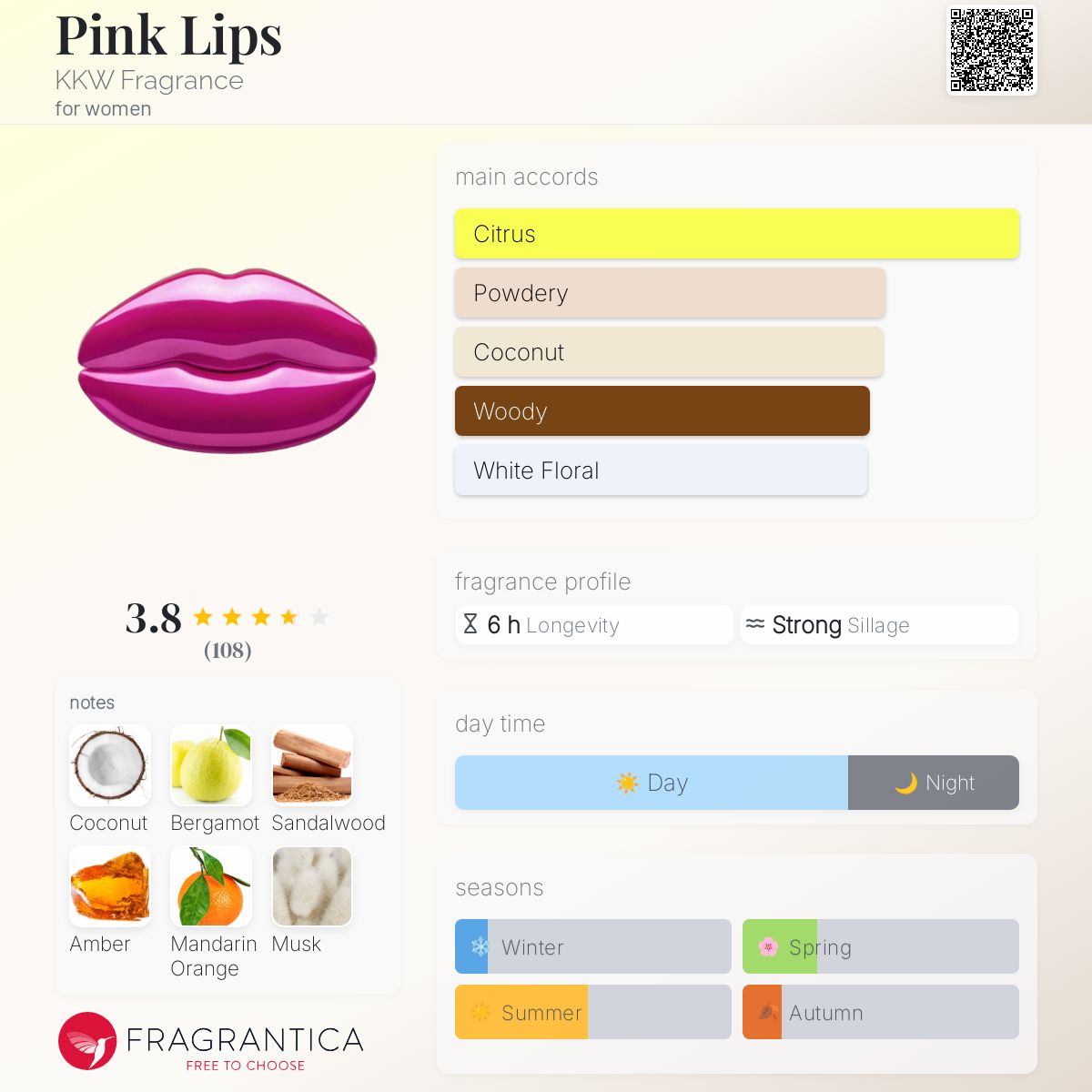 عطر ادکلن پینک لیپس کی کی دابلیو فریگرنس - Pink Lips KKW Fragrance - بررسی، قیمت و خرید