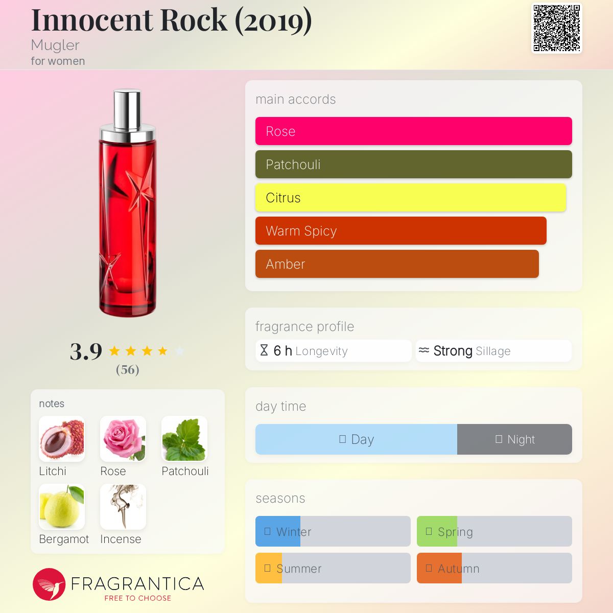 عطر ادکلن اینوسنت راک ماگلر - Innocent Rock (2019) Mugler - بررسی، قیمت و خرید