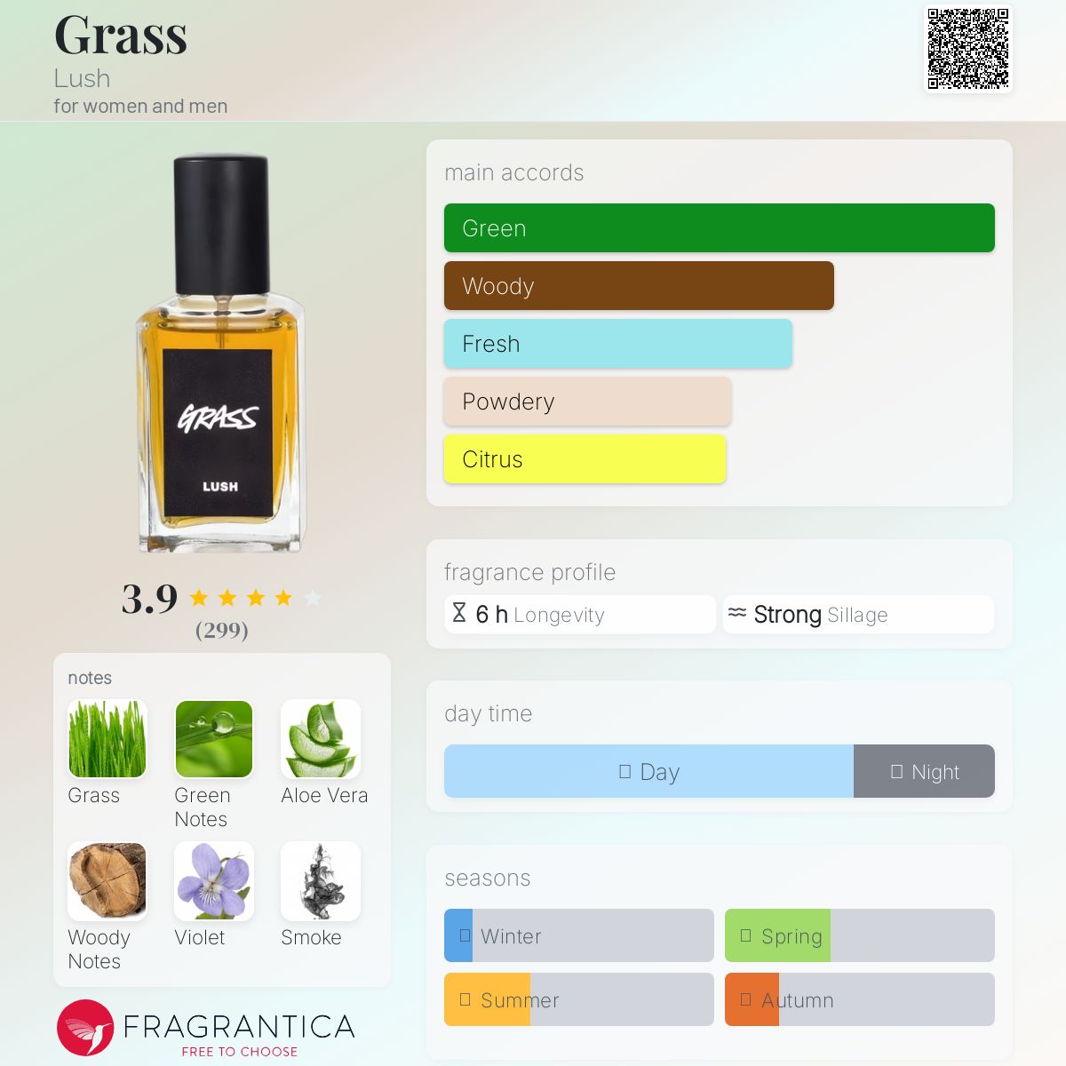 عطر ادکلن گِرَس لاش - Grass Lush - بررسی، قیمت و خرید
