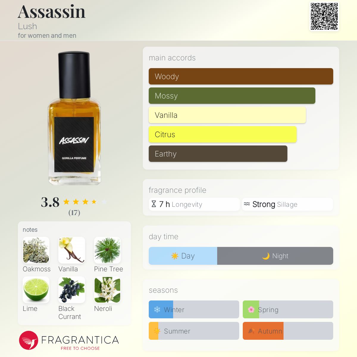عطر ادکلن اسسین لاش - Assassin Lush - بررسی، قیمت و خرید