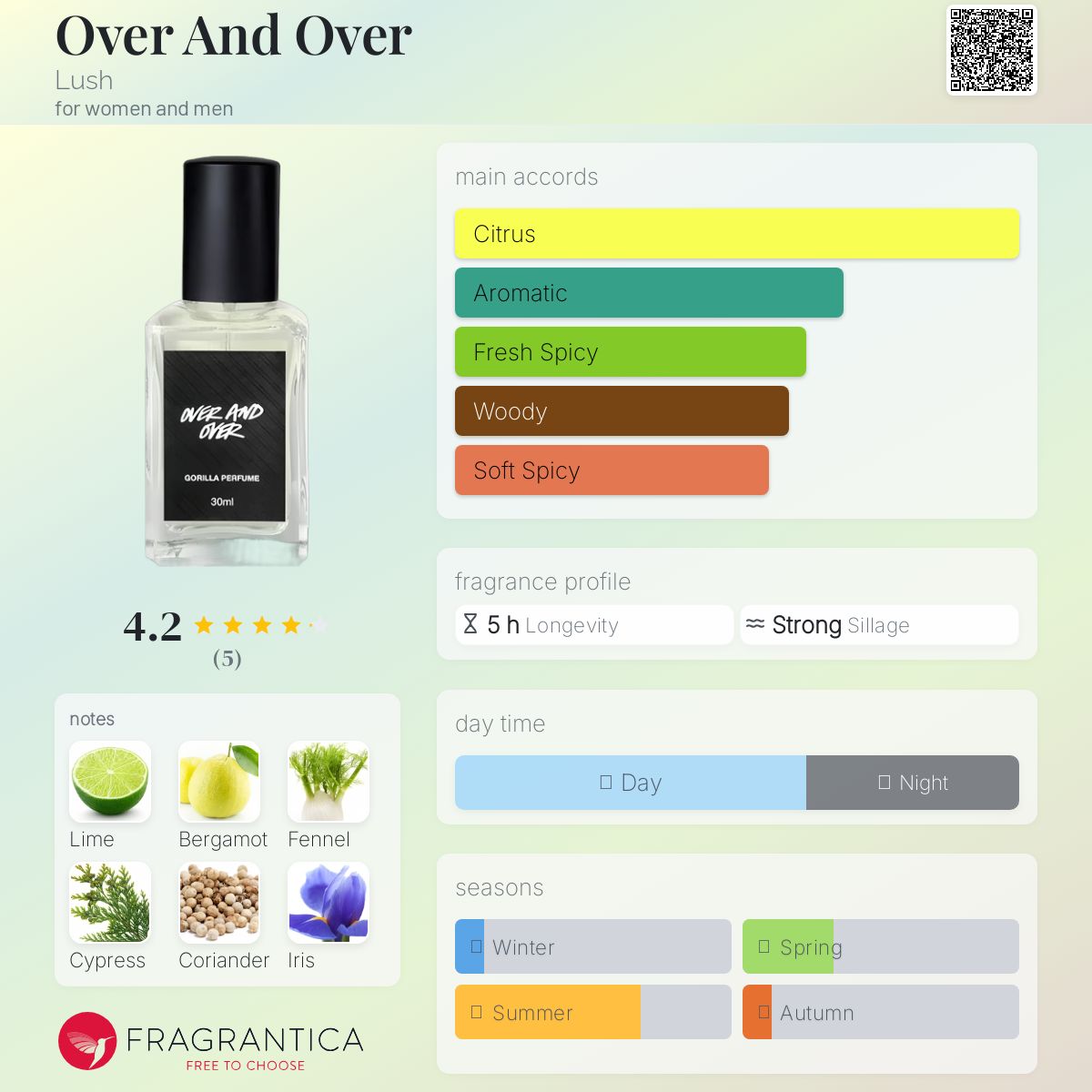 عطر ادکلن اوور اند اوور لاش - Over And Over Lush - بررسی، قیمت و خرید