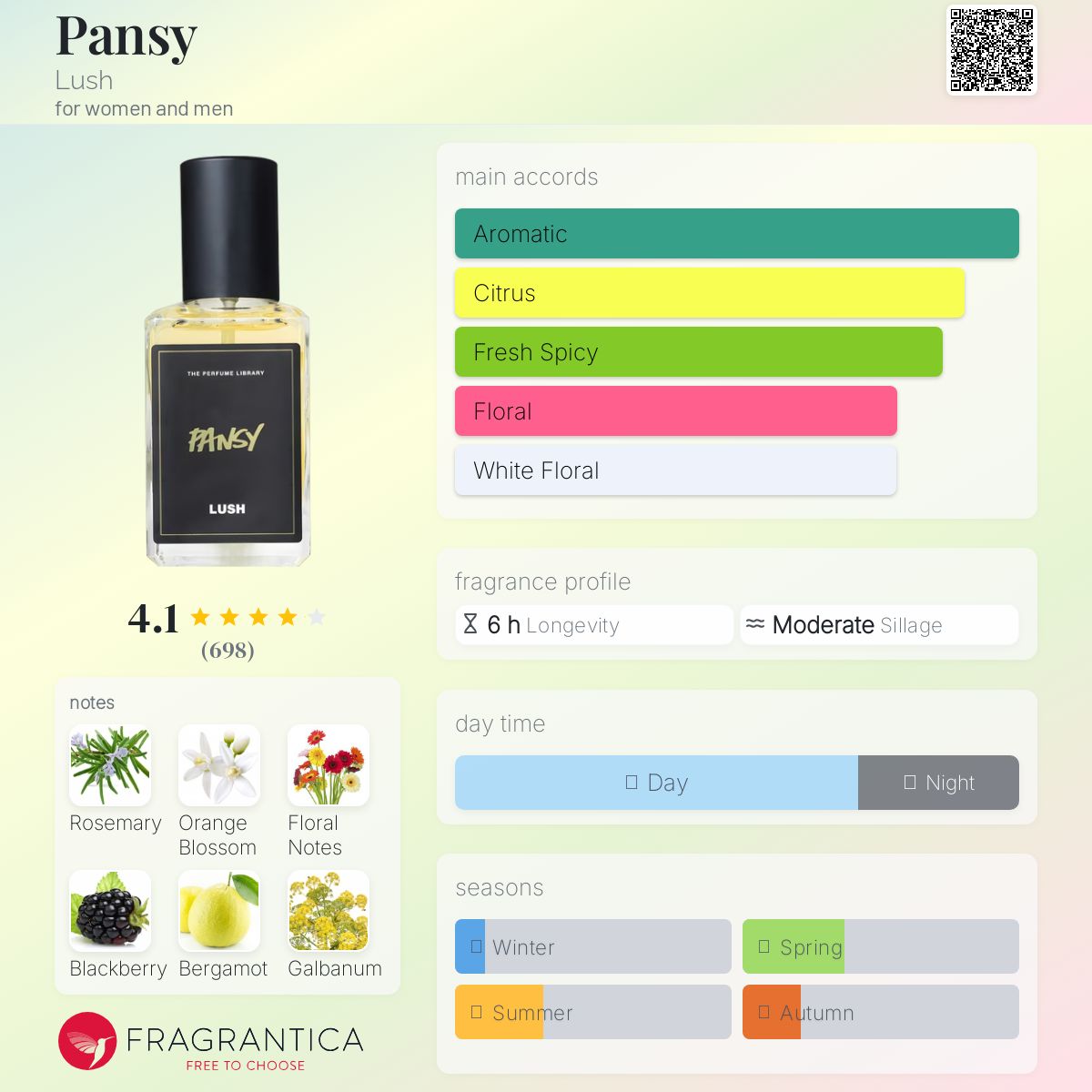 عطر ادکلن پنزی لاش - Pansy Lush - بررسی، قیمت و خرید