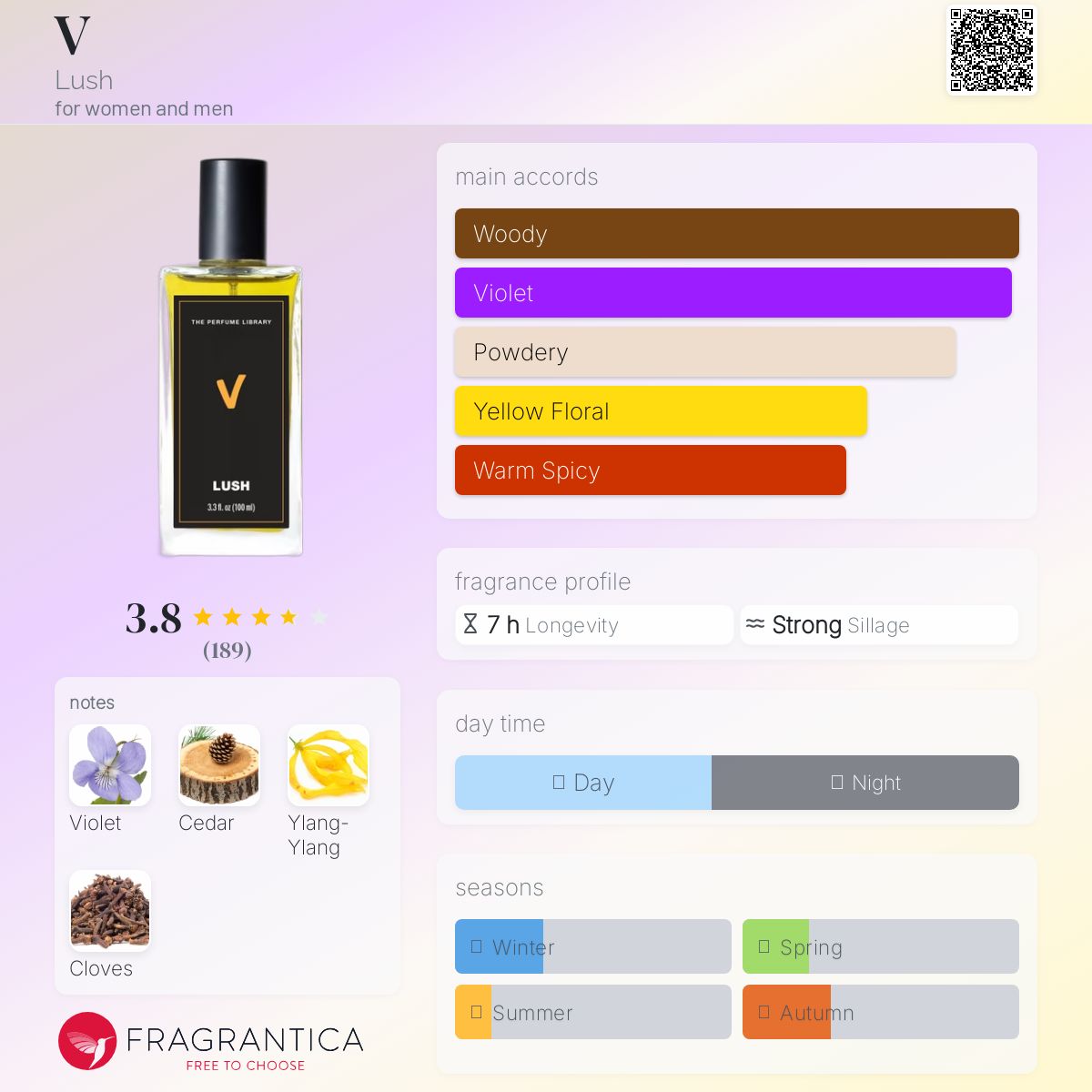 عطر ادکلن وی لاش - V Lush - بررسی، قیمت و خرید