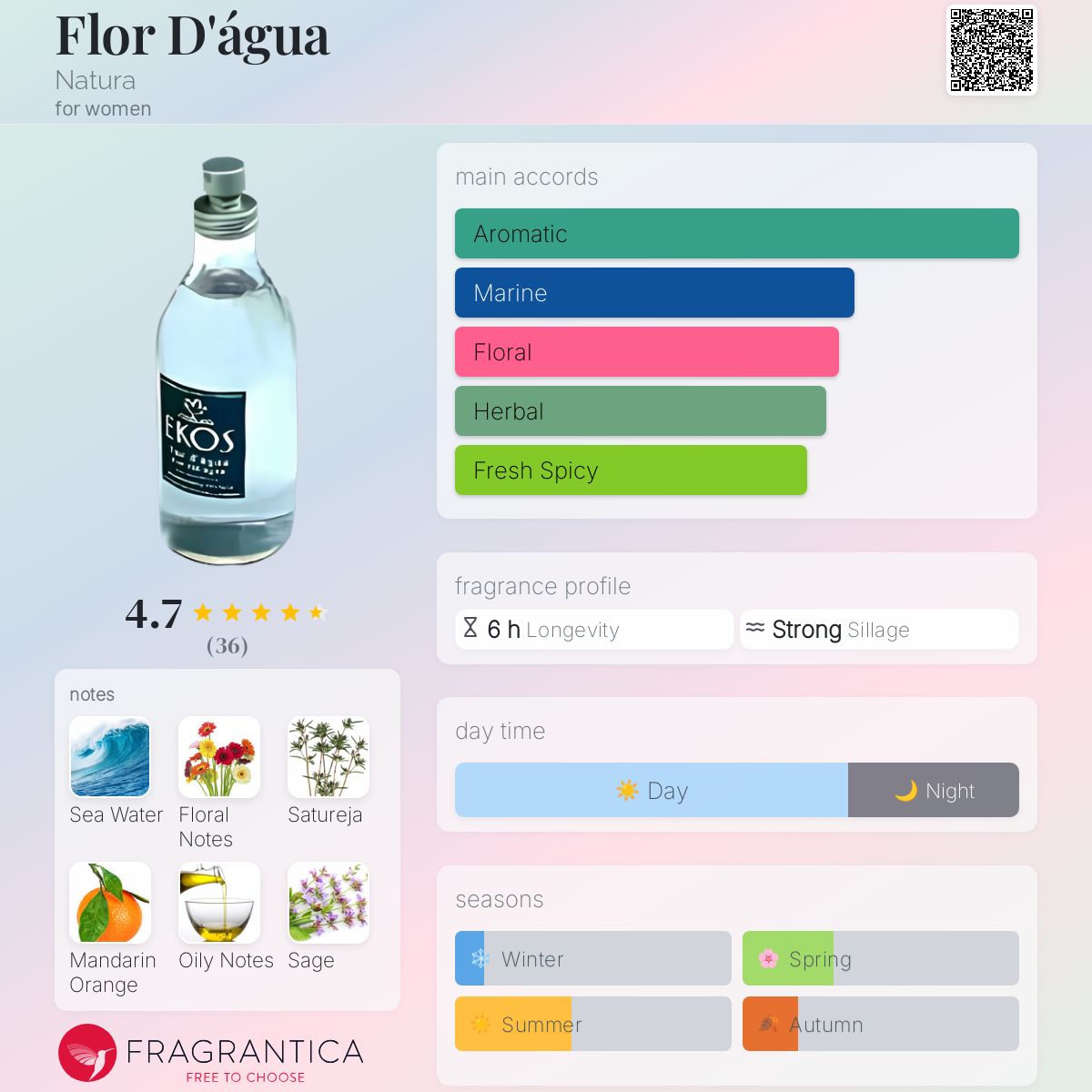 عطر ادکلن فلور داگا ناتورا - Flor D'água Natura - بررسی، قیمت و خرید