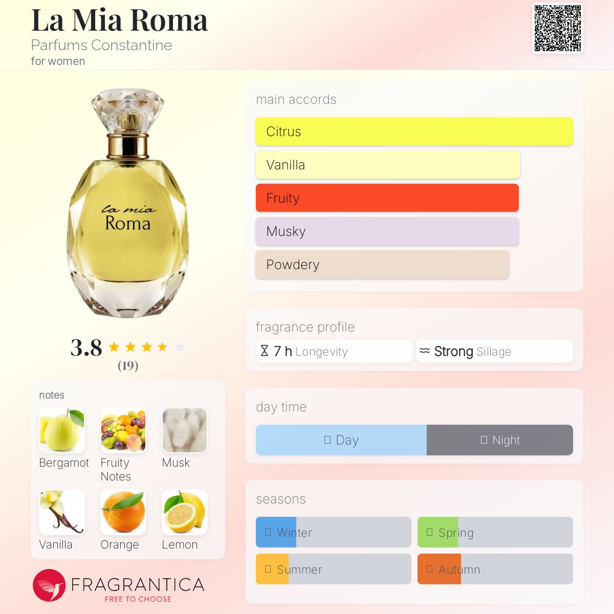عطر ادکلن لامیا روما پارفوم کنستانتین - La Mia Roma Parfums Constantine - بررسی، قیمت و خرید