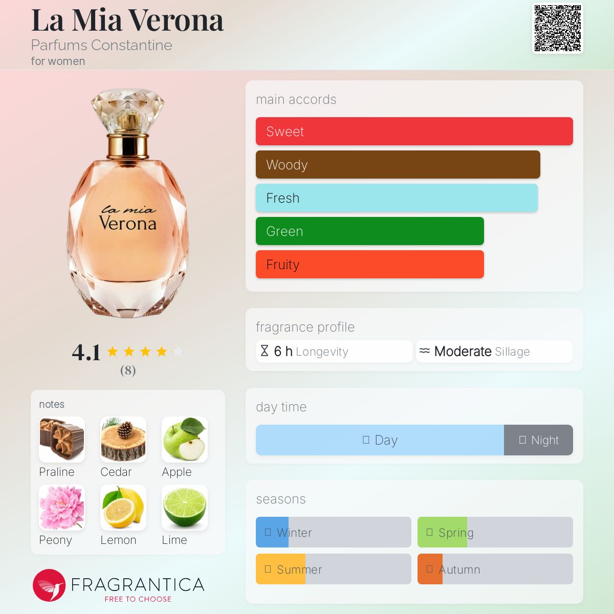 عطر ادکلن لا میا ورونا پرفیومز کنستانتین - La Mia Verona Parfums Constantine - بررسی، قیمت و خرید