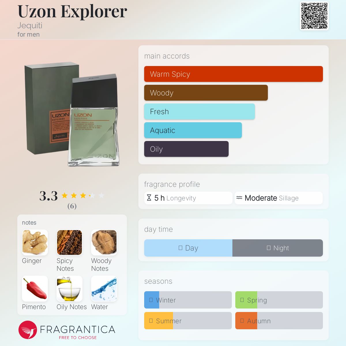 عطر ادکلن یوزون اکسپلورر جکوئیتی - Uzon Explorer Jequiti - بررسی، قیمت و خرید