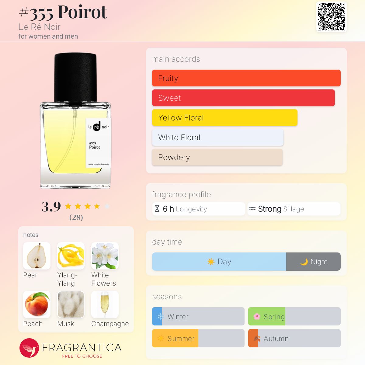 عطر ادکلن پوارو له ره نوار - #355 Poirot Le Ré Noir - بررسی، قیمت و خرید