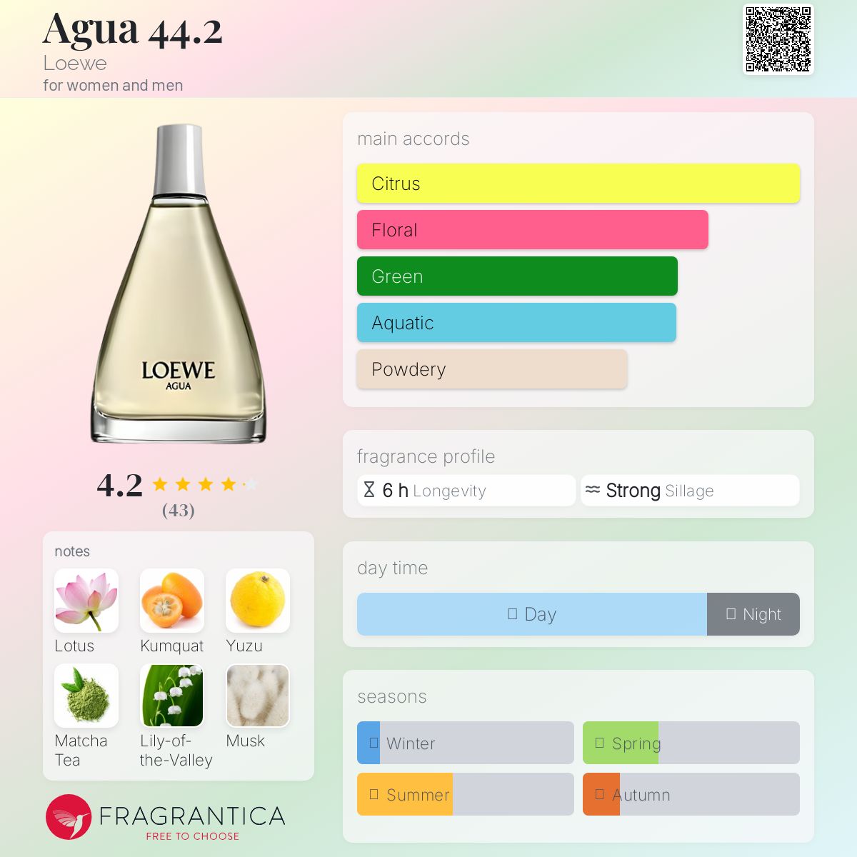 عطر ادکلن اگوا ۴۴.۲ لووه - Agua 44.2 Loewe - بررسی، قیمت و خرید
