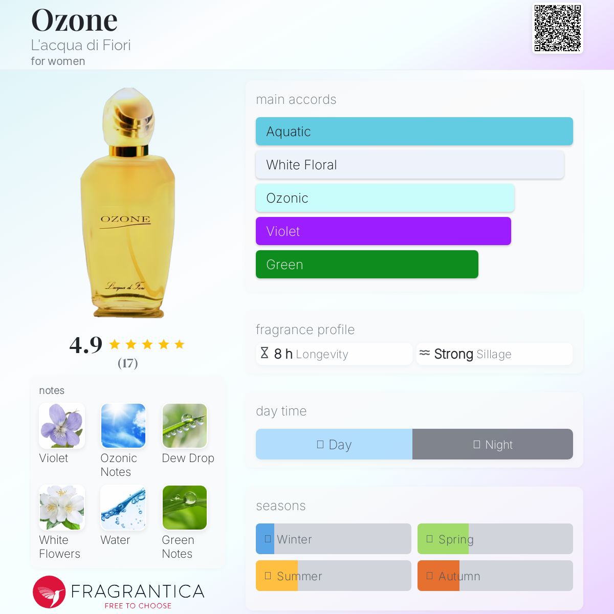 عطر ادکلن اوزون لاکوا دی فیوری - Ozone L'acqua di Fiori - بررسی، قیمت و خرید