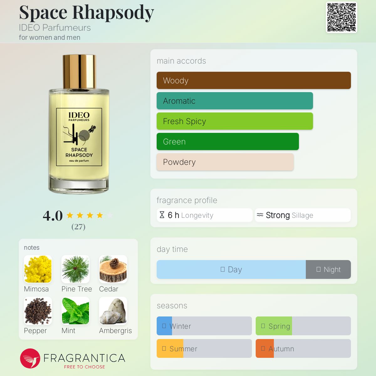 عطر ادکلن اسپیس رپ‌سودی آیدیو پارفومرز - Space Rhapsody IDEO Parfumeurs - بررسی، قیمت و خرید