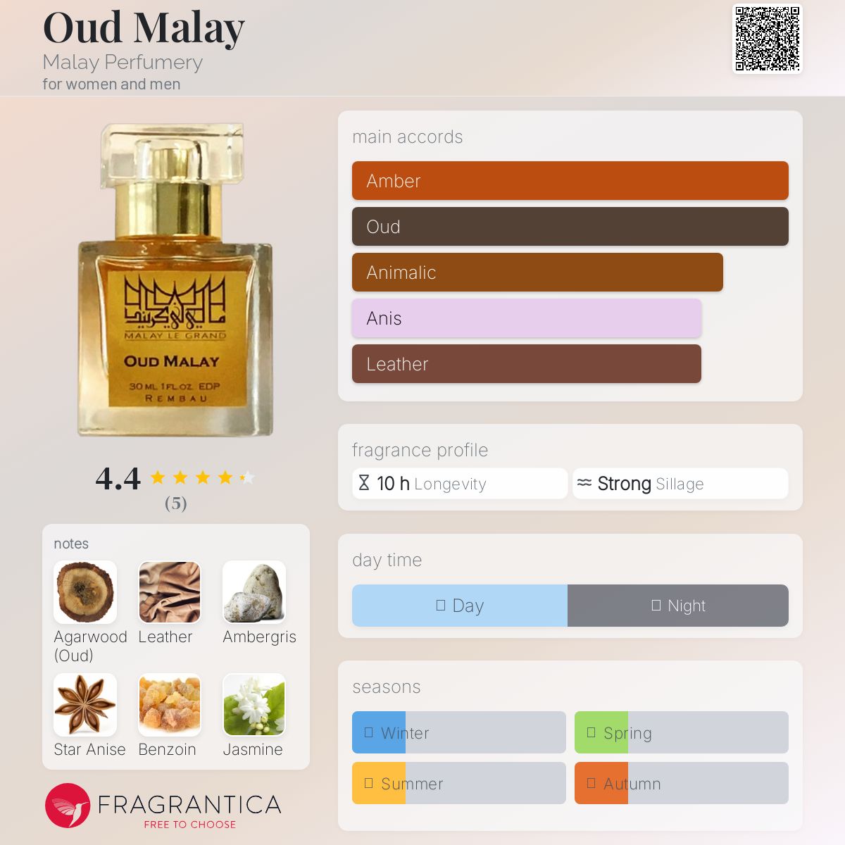 عطر ادکلن اود مالای مالای پرفیومری - Oud Malay Malay Perfumery - بررسی، قیمت و خرید