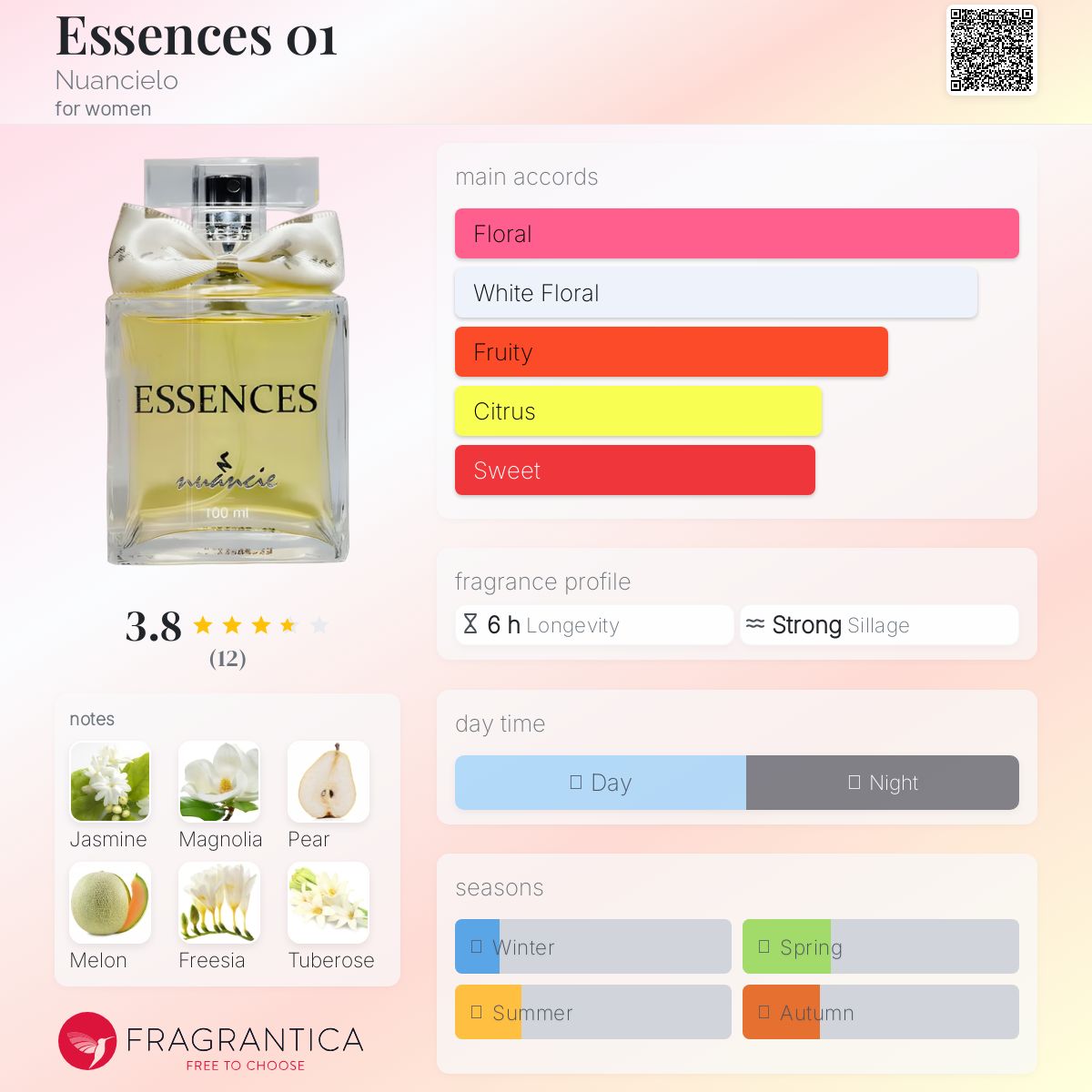 عطر ادکلن اسنس ۰۱ نئونسیلو - Essences 01 Nuancielo - بررسی، قیمت و خرید