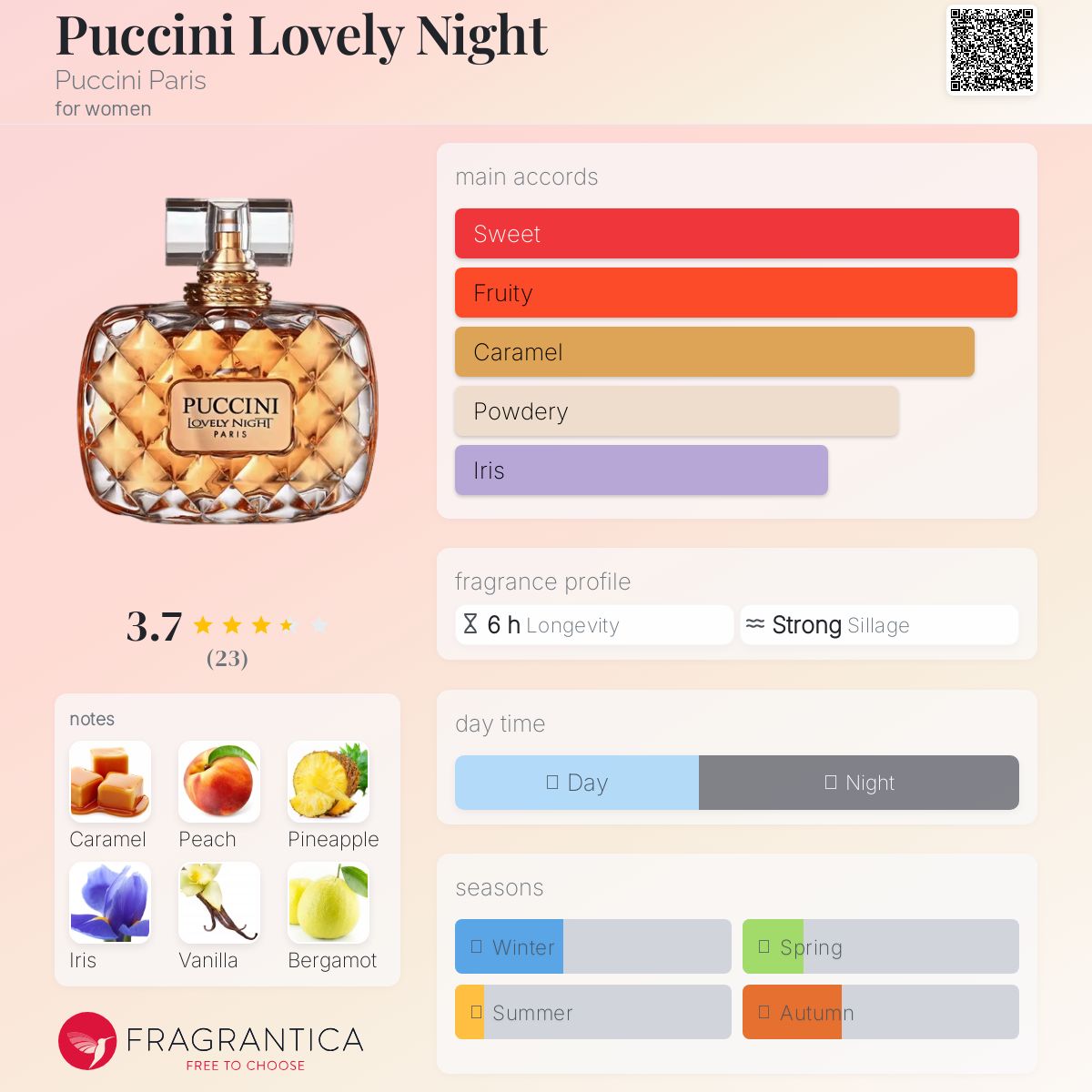 عطر ادکلن پوچینی لاولی نایت پوچینی پاریس - Puccini Lovely Night Puccini Paris - بررسی، قیمت و خرید