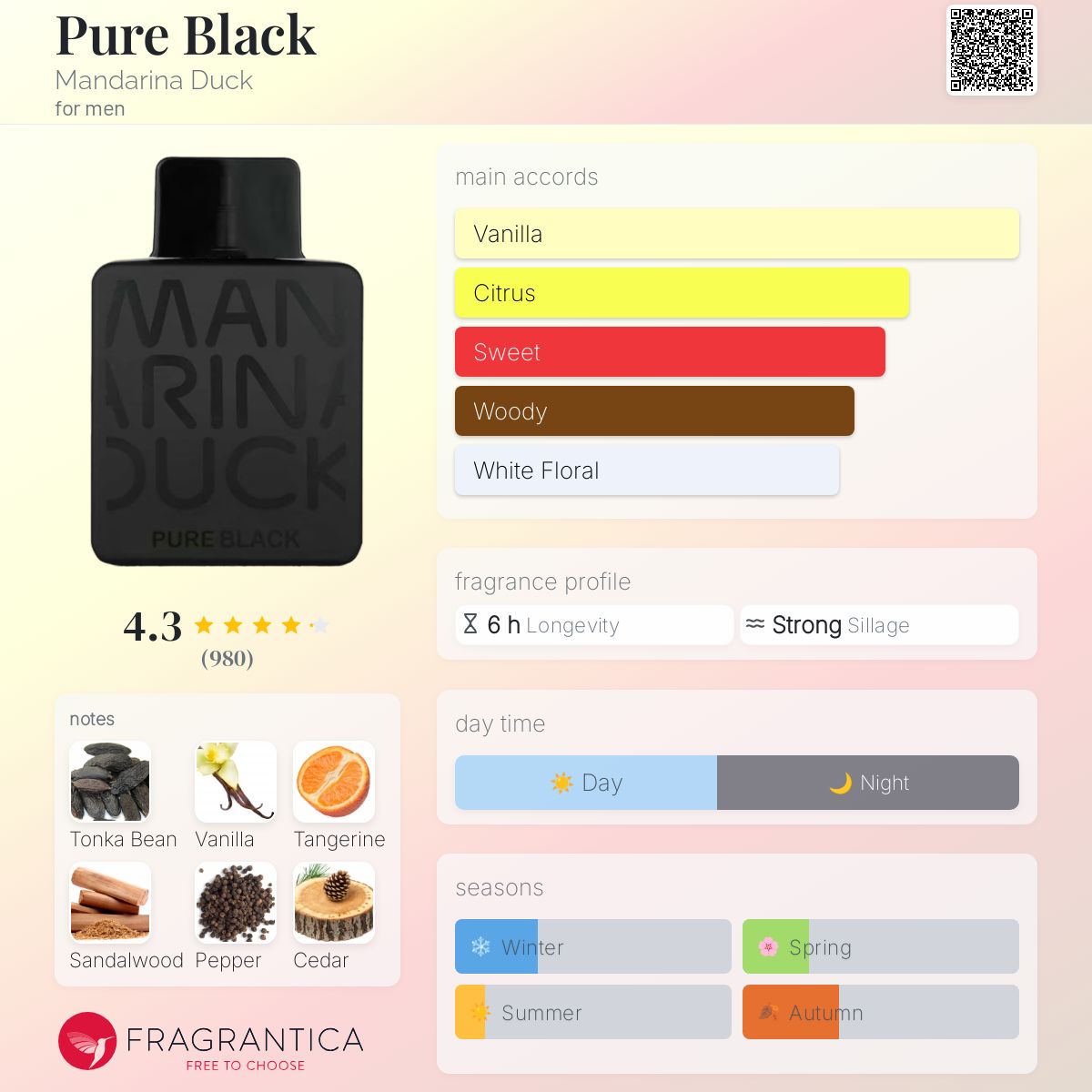 عطر ادکلن پیور بلک ماندارین داک - Pure Black Mandarina Duck - بررسی، قیمت و خرید
