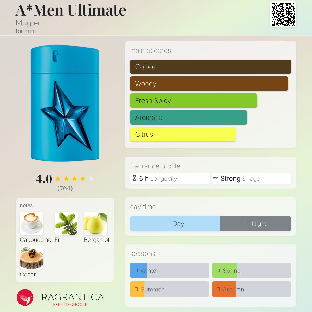 عطر ادکلن آمن آلتیمیت ماگلر - A*Men Ultimate Mugler - بررسی، قیمت و خرید