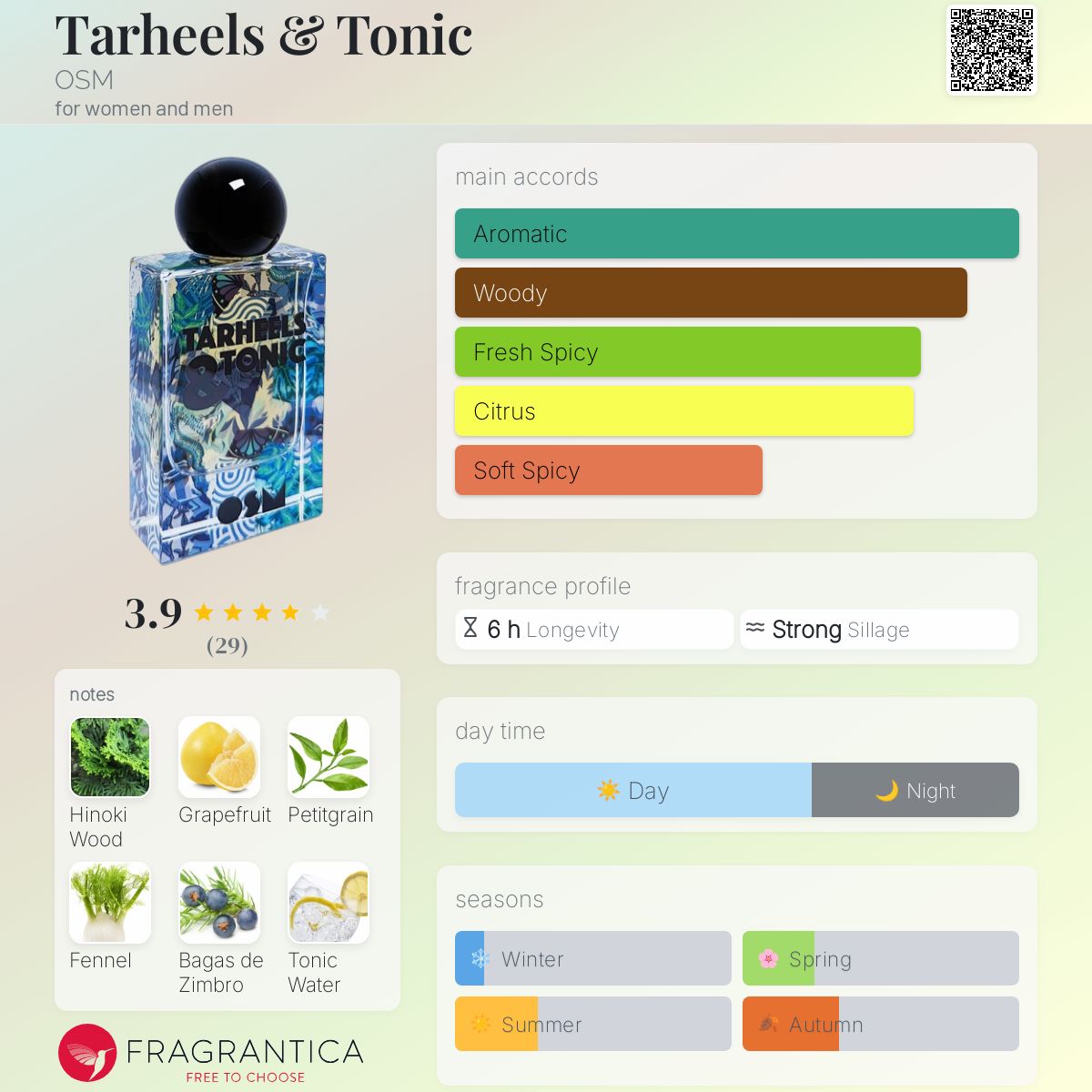 عطر ادکلن تارھیلز اند تونیک اوسام - Tarheels & Tonic OSM - بررسی، قیمت و خرید