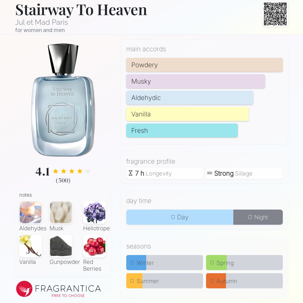 عطر ادکلن استیروِی تو هِوِن ژول ات مد پاریس - Stairway To Heaven Jul et Mad Paris - بررسی، قیمت و خرید