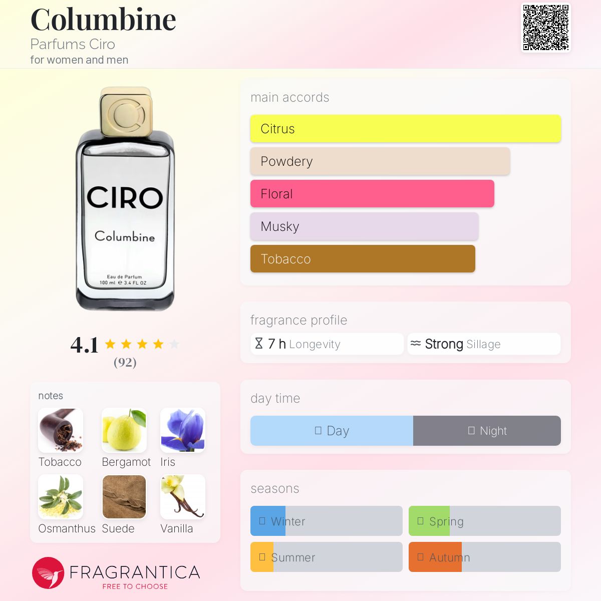 عطر ادکلن کلمباین پارفیوم سیرو - Columbine Parfums Ciro - بررسی، قیمت و خرید