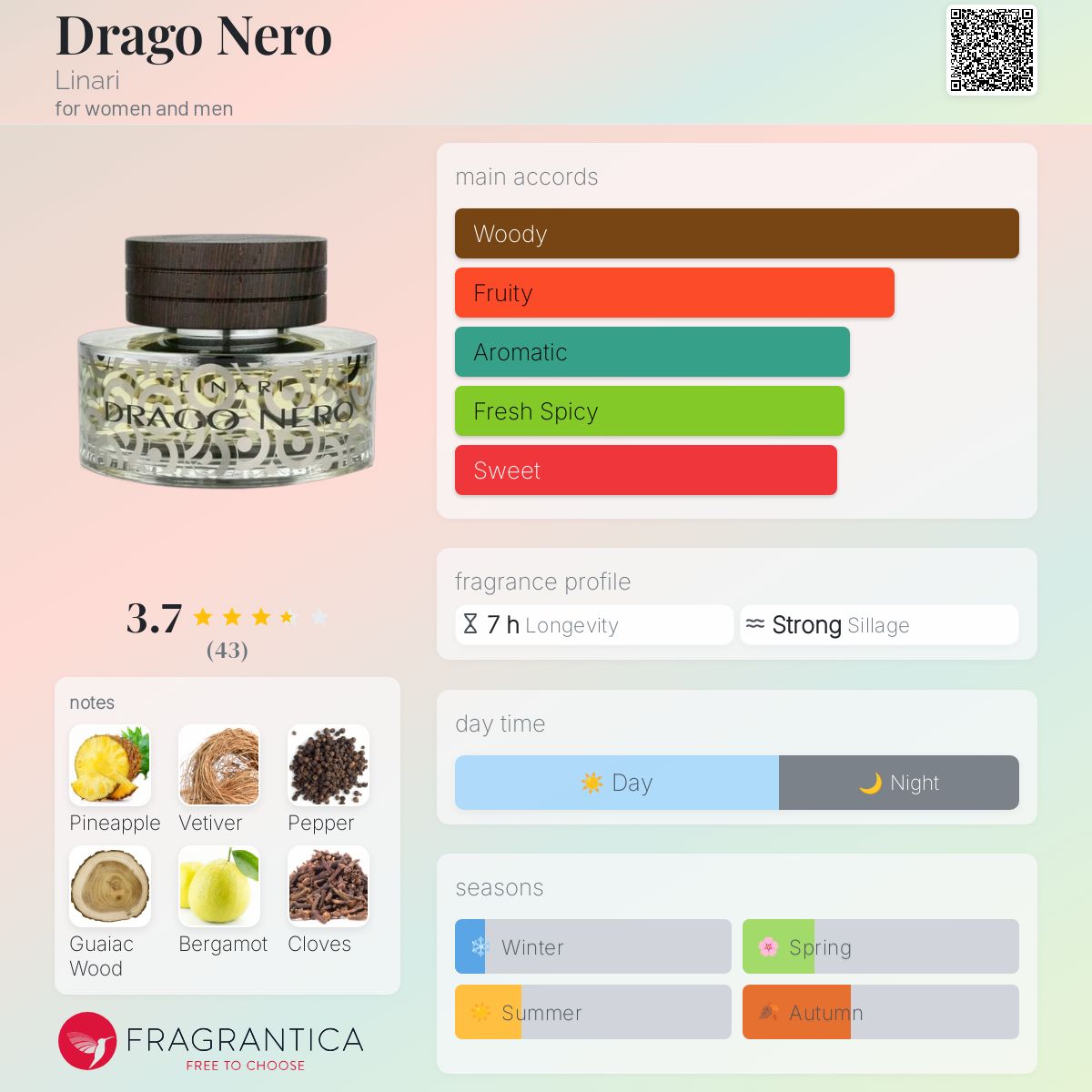 عطر ادکلن دراگو نِرو /linæɾi/ - Drago Nero Linari - بررسی، قیمت و خرید