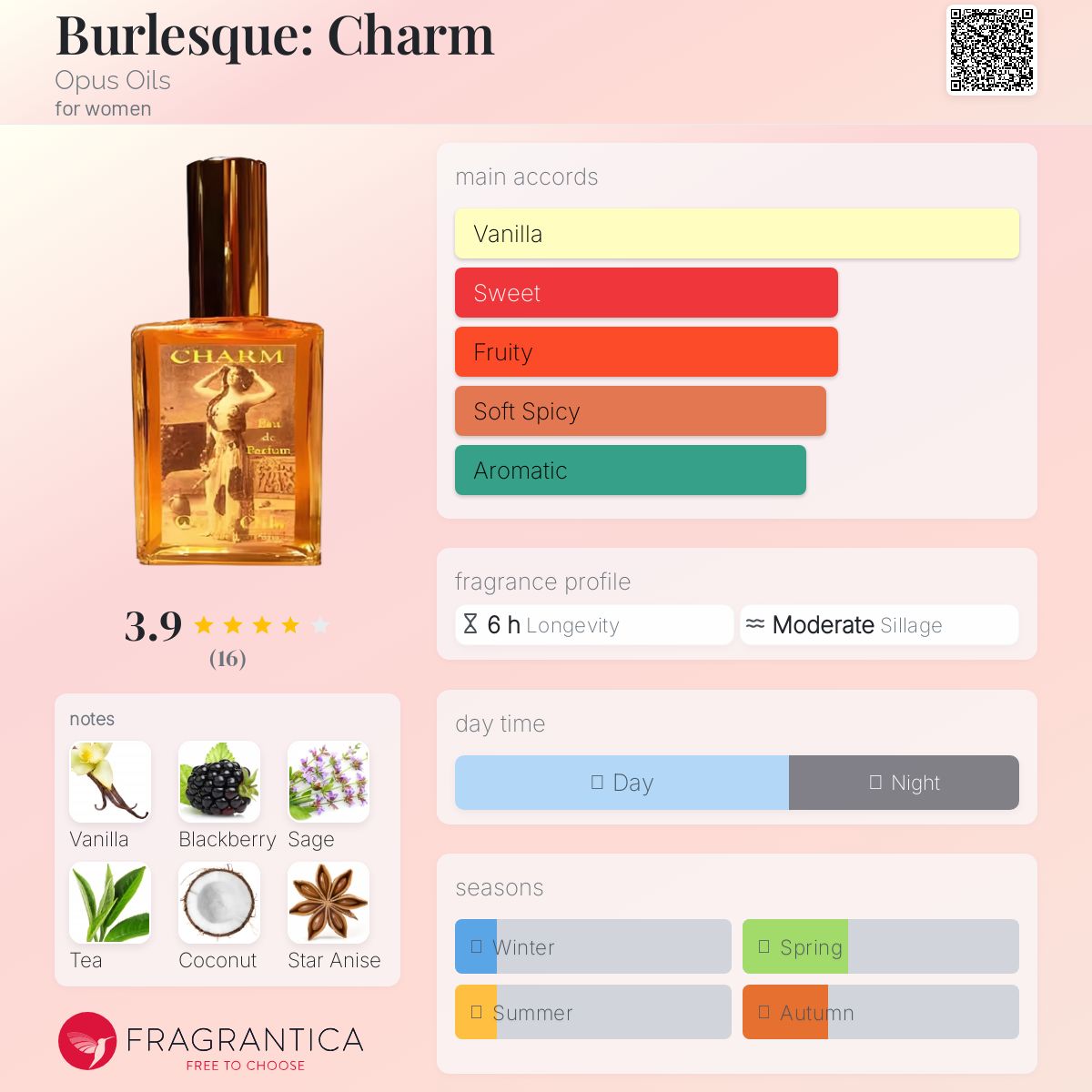 عطر ادکلن بِرلِسک: چارم اوپوس اویلز - Burlesque: Charm Opus Oils - بررسی، قیمت و خرید