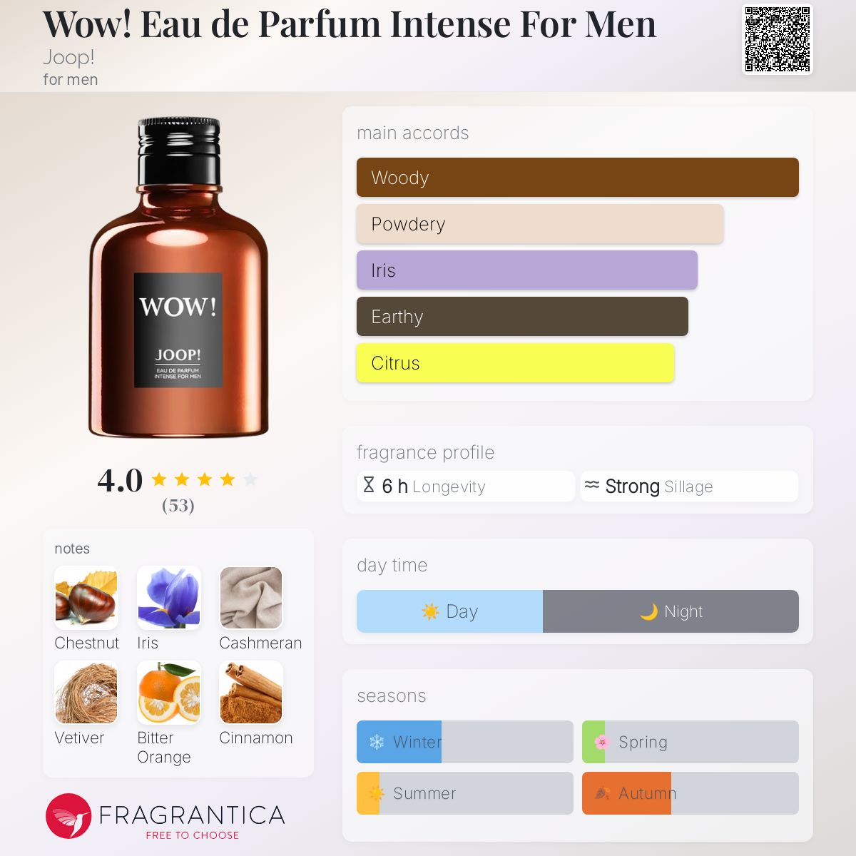 عطر ادکلن واو! ادو پرفیوم اینتنس فور من جوپ - Wow! Eau de Parfum Intense For Men Joop! - بررسی، قیمت و خرید