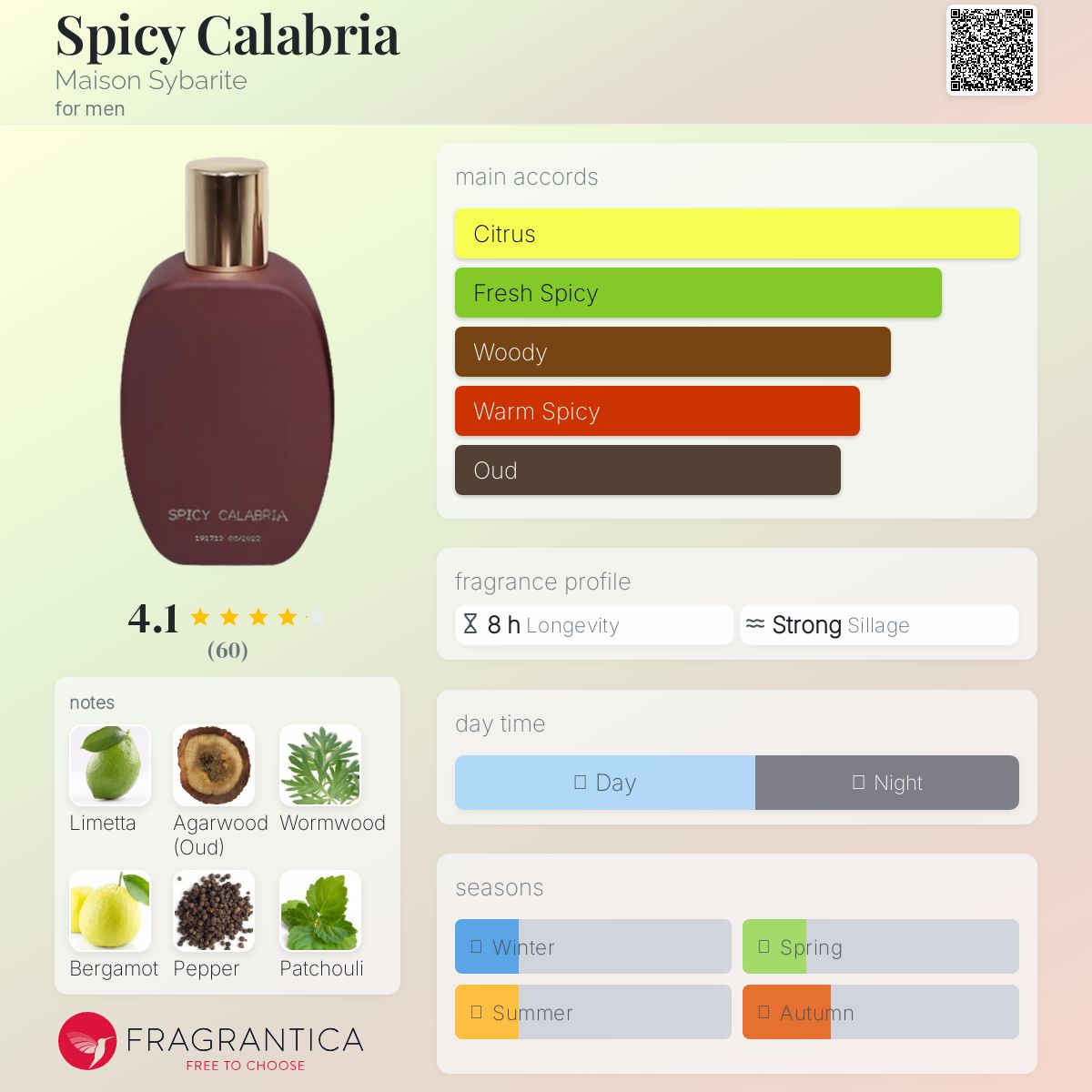 عطر ادکلن اسپایسی کالابریا میسون سیبریت - Spicy Calabria Maison Sybarite - بررسی، قیمت و خرید