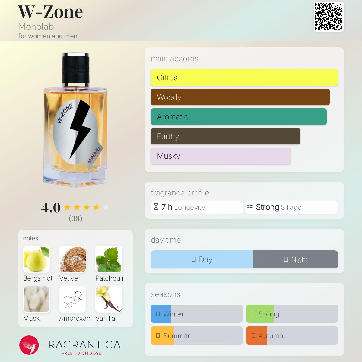 عطر ادکلن وزون مانولب - W-Zone Monolab - بررسی، قیمت و خرید