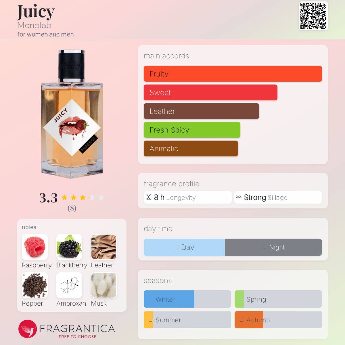 عطر ادکلن جوسی مونولب - Juicy Monolab - بررسی، قیمت و خرید