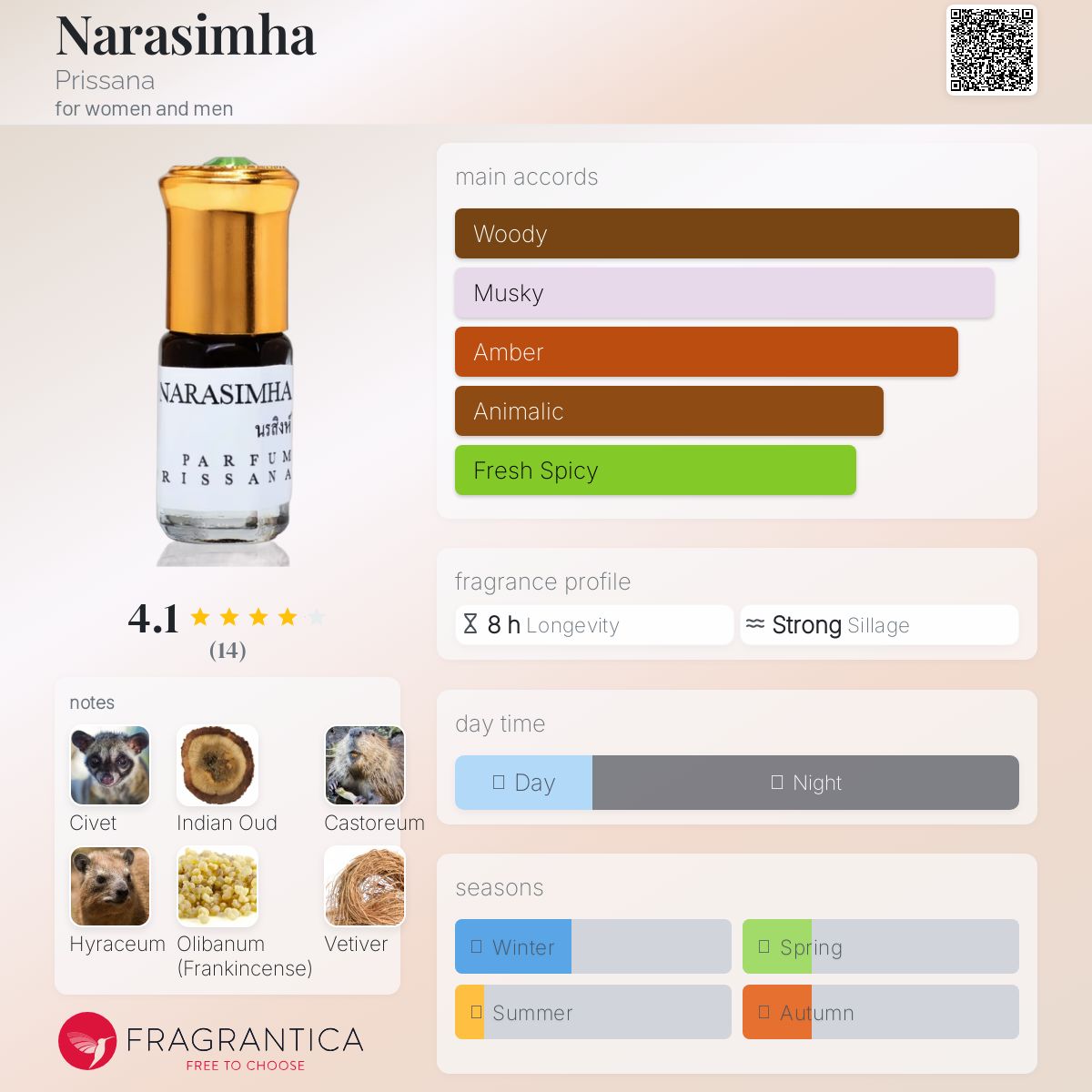 عطر ادکلن ناراسیمها پریسانا - Narasimha Prissana - بررسی، قیمت و خرید