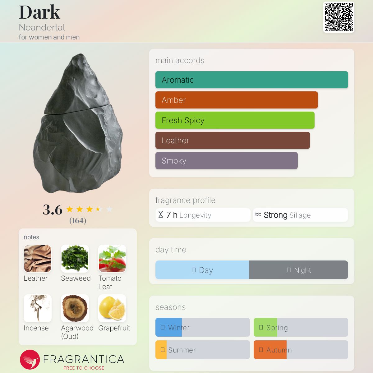 عطر ادکلن دارک نئاندرتال - Dark Neandertal - بررسی، قیمت و خرید