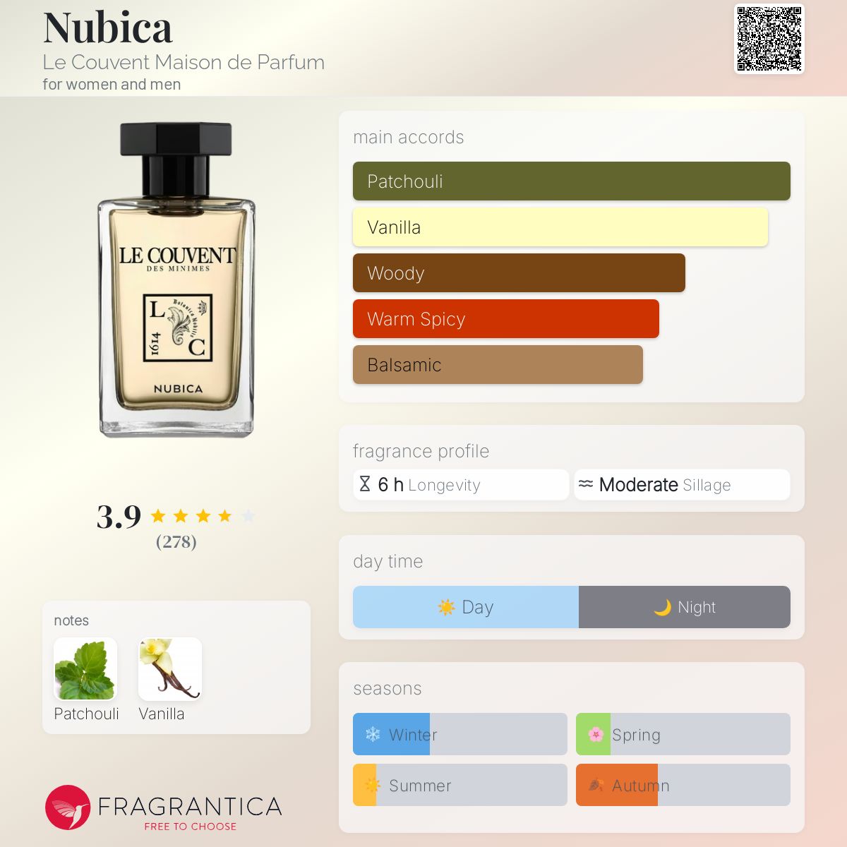عطر ادکلن نوبیکا ل کوونت مزون د پرفیوم - Nubica Le Couvent Maison de Parfum - بررسی، قیمت و خرید