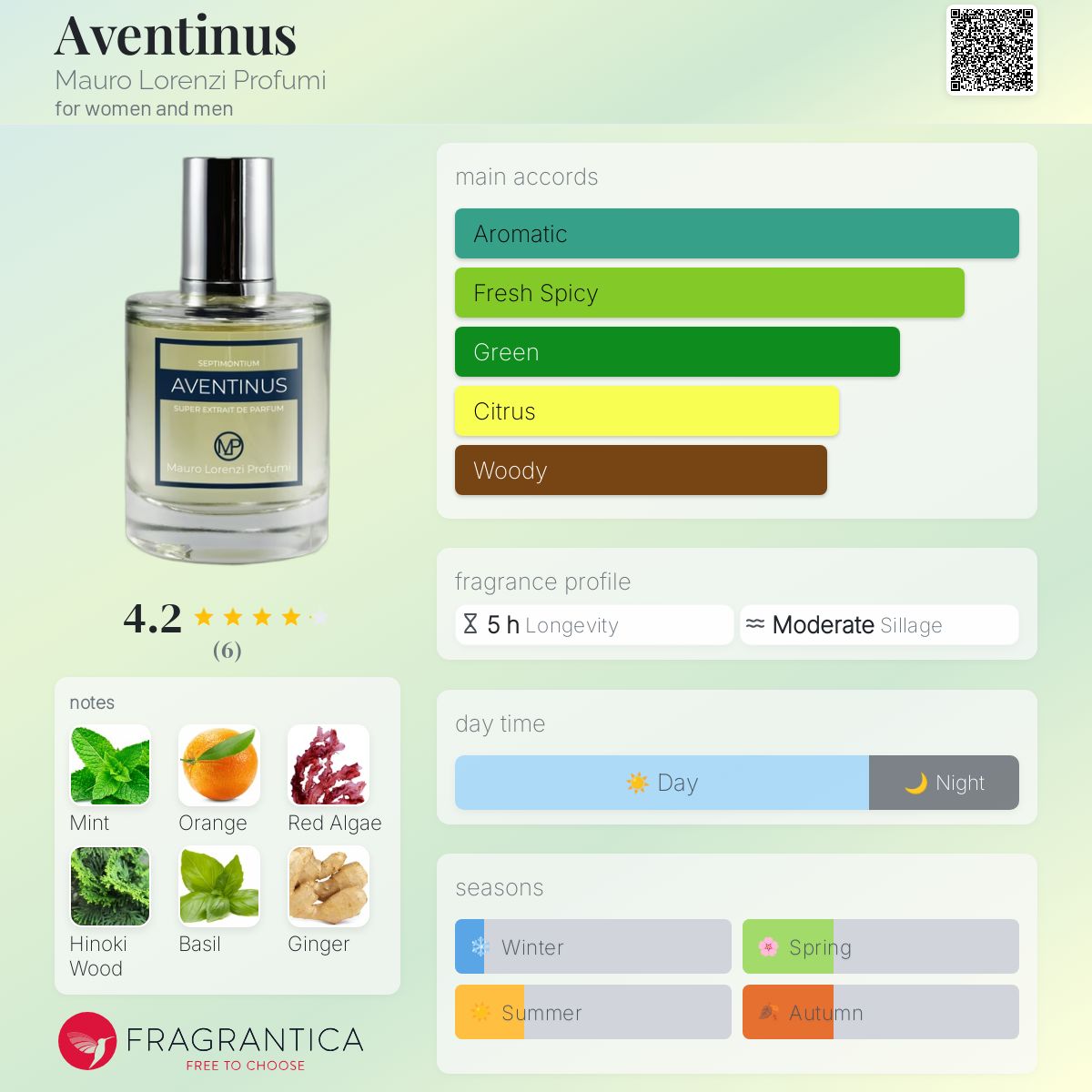 عطر ادکلن آونتینوس ماورو لورنزی پروفومی - Aventinus Mauro Lorenzi Profumi - بررسی، قیمت و خرید