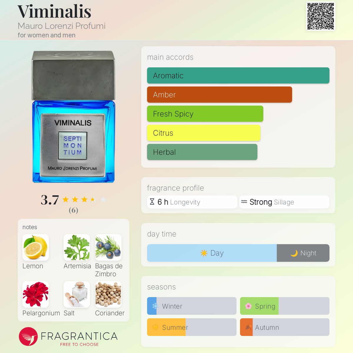 عطر ادکلن وی‌مینالیس ماورو لورنزی پروفومی - Viminalis Mauro Lorenzi Profumi - بررسی، قیمت و خرید