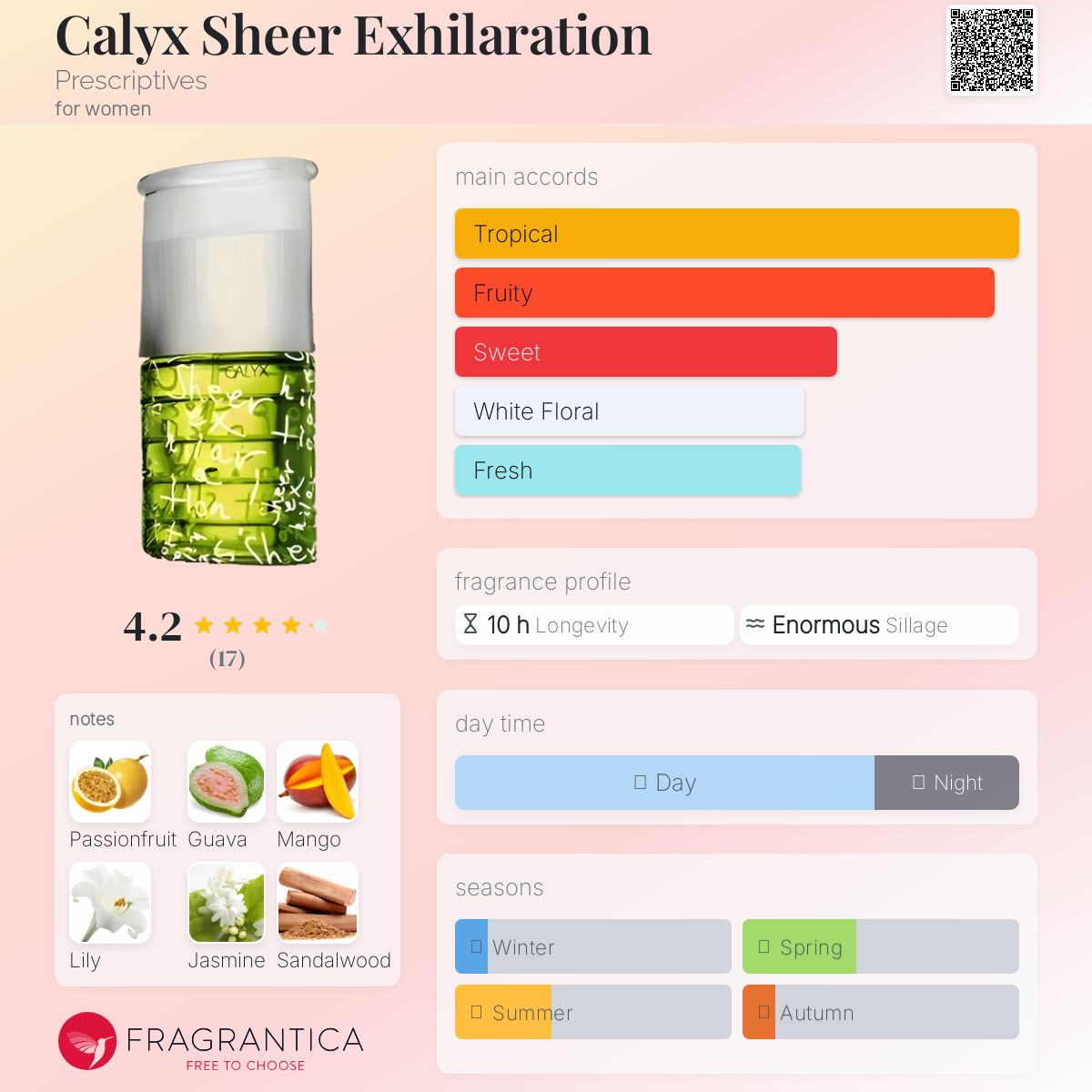 عطر ادکلن کالیکس شیر اکسیلریشن پریسکریپتیوز - Calyx Sheer Exhilaration Prescriptives - بررسی، قیمت و خرید