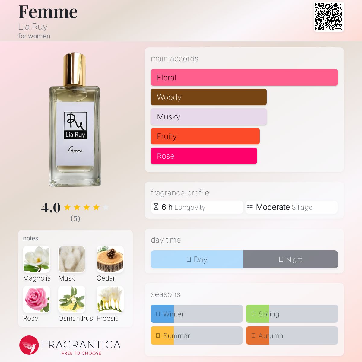 عطر ادکلن فم لیا روی - Femme Lia Ruy - بررسی، قیمت و خرید