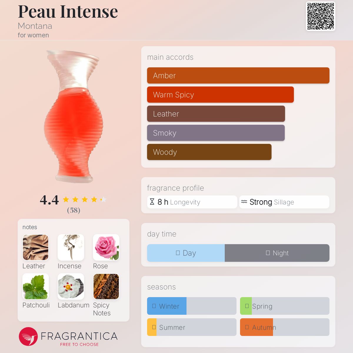عطر ادکلن پو اینتنس مونتانا - Peau Intense Montana - بررسی، قیمت و خرید