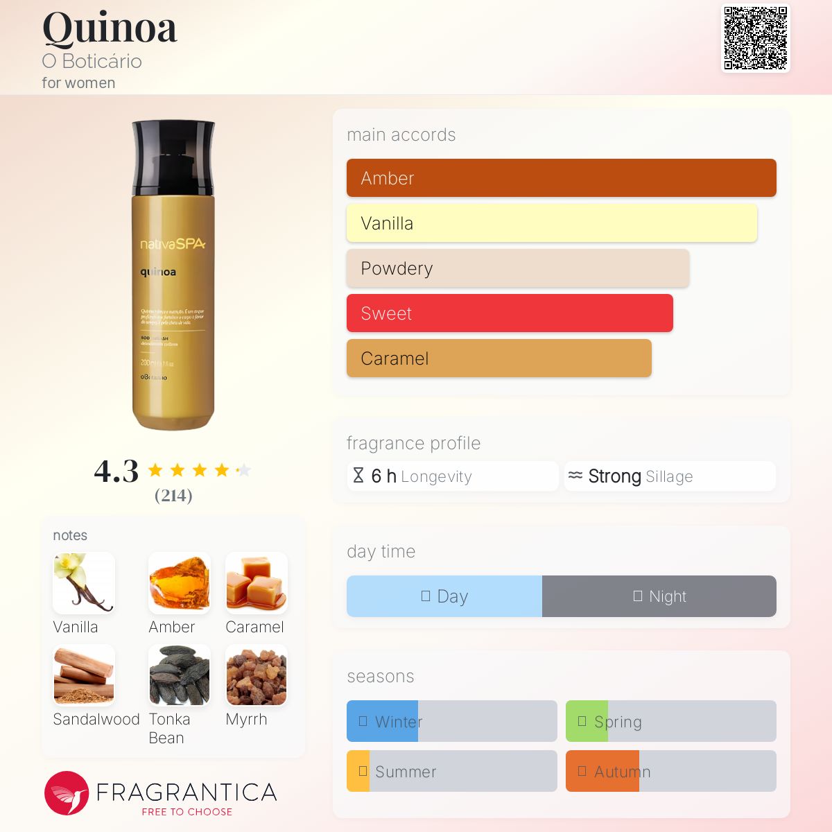 عطر ادکلن کینوا او بوتیکاریو - Quinoa O Boticário - بررسی، قیمت و خرید