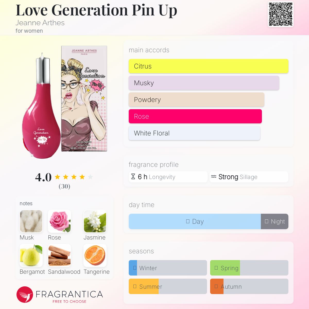 عطر ادکلن لاو جنریشن پین آپ ژان آرتس - Love Generation Pin Up Jeanne Arthes - بررسی، قیمت و خرید