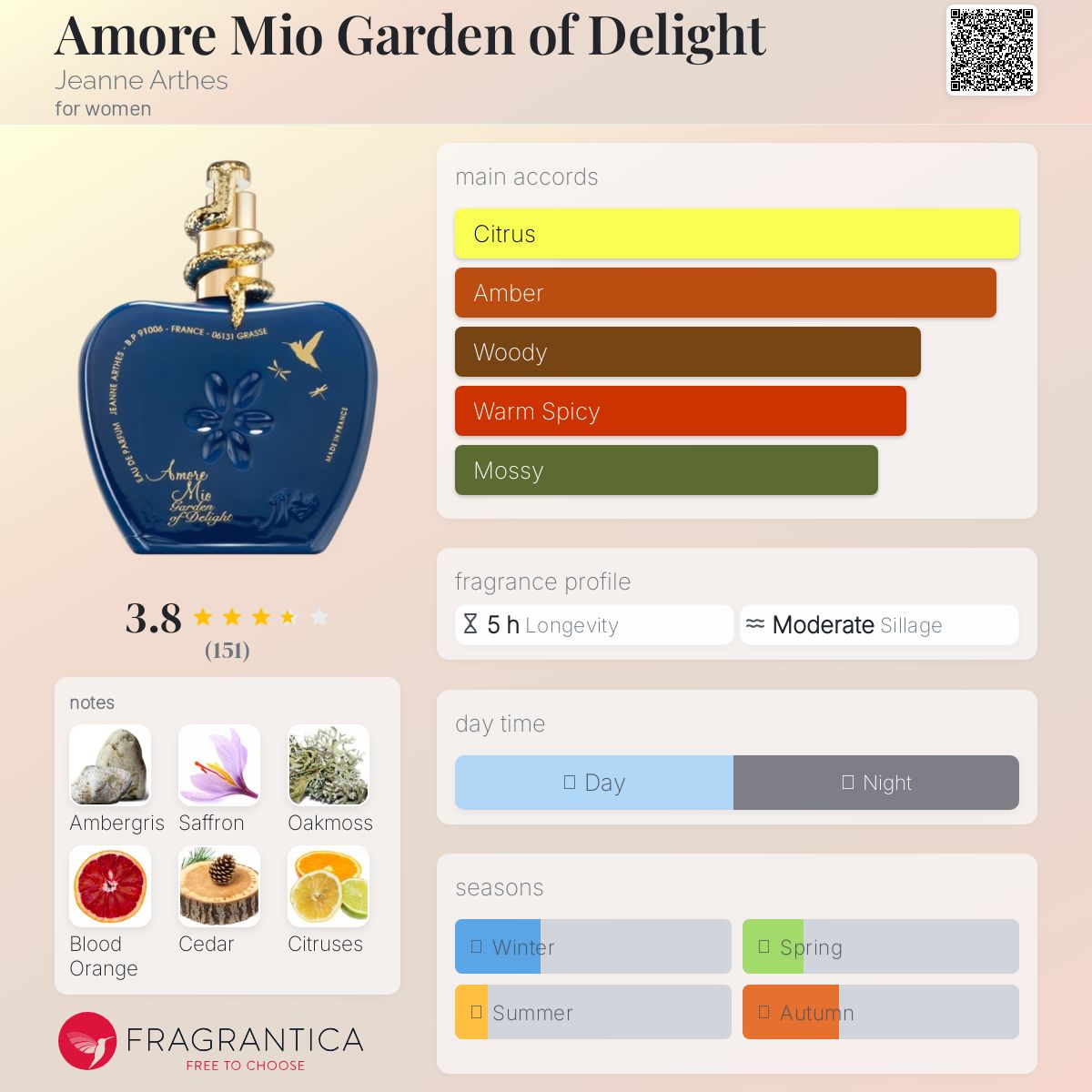 عطر ادکلن آمور میو گاردن آف دیلایت ژان آرته‌س - Amore Mio Garden of Delight Jeanne Arthes - بررسی، قیمت و خرید