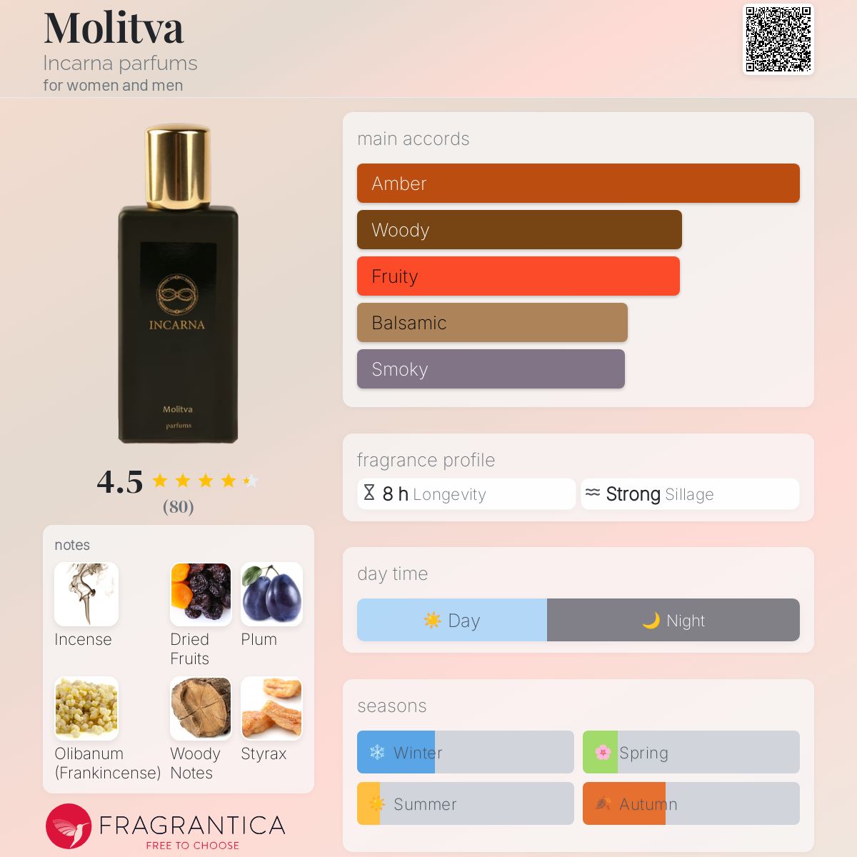 عطر ادکلن مولیتوا اینکارنا پارفومز - Molitva Incarna parfums - بررسی، قیمت و خرید
