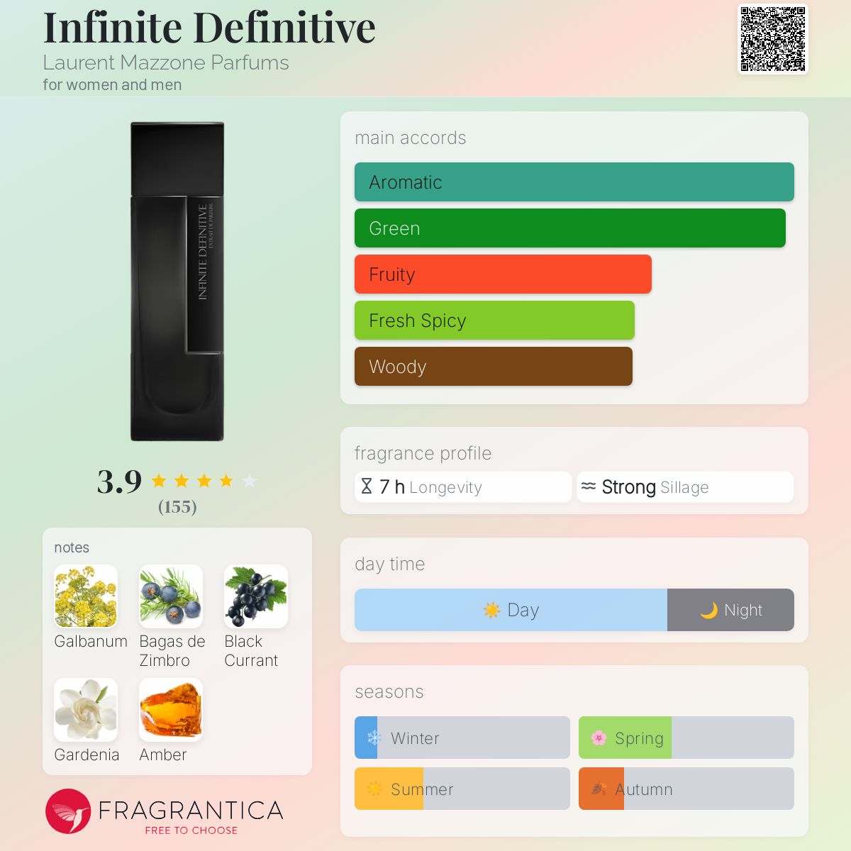 عطر ادکلن اینفینیت دفینیتیو لوران ماتزون پارفوم - Infinite Definitive Laurent Mazzone Parfums - بررسی، قیمت و خرید