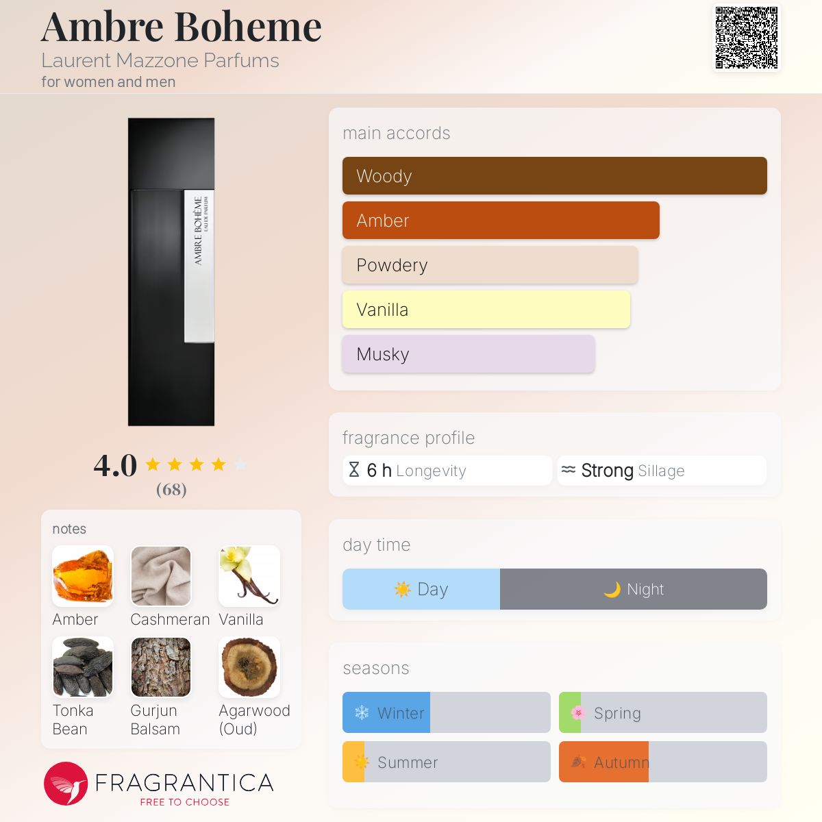 عطر ادکلن امبر بوهِم لوران مازون پارفومز - Ambre Boheme Laurent Mazzone Parfums - بررسی، قیمت و خرید