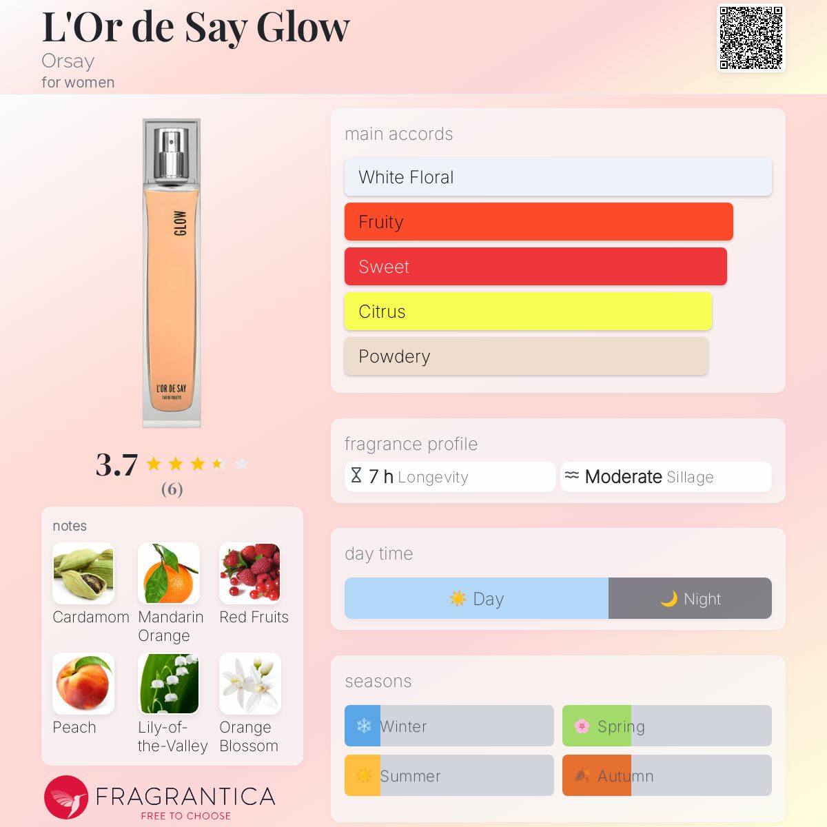 عطر ادکلن لور د سه گلو اورسی - L'Or de Say Glow Orsay - بررسی، قیمت و خرید