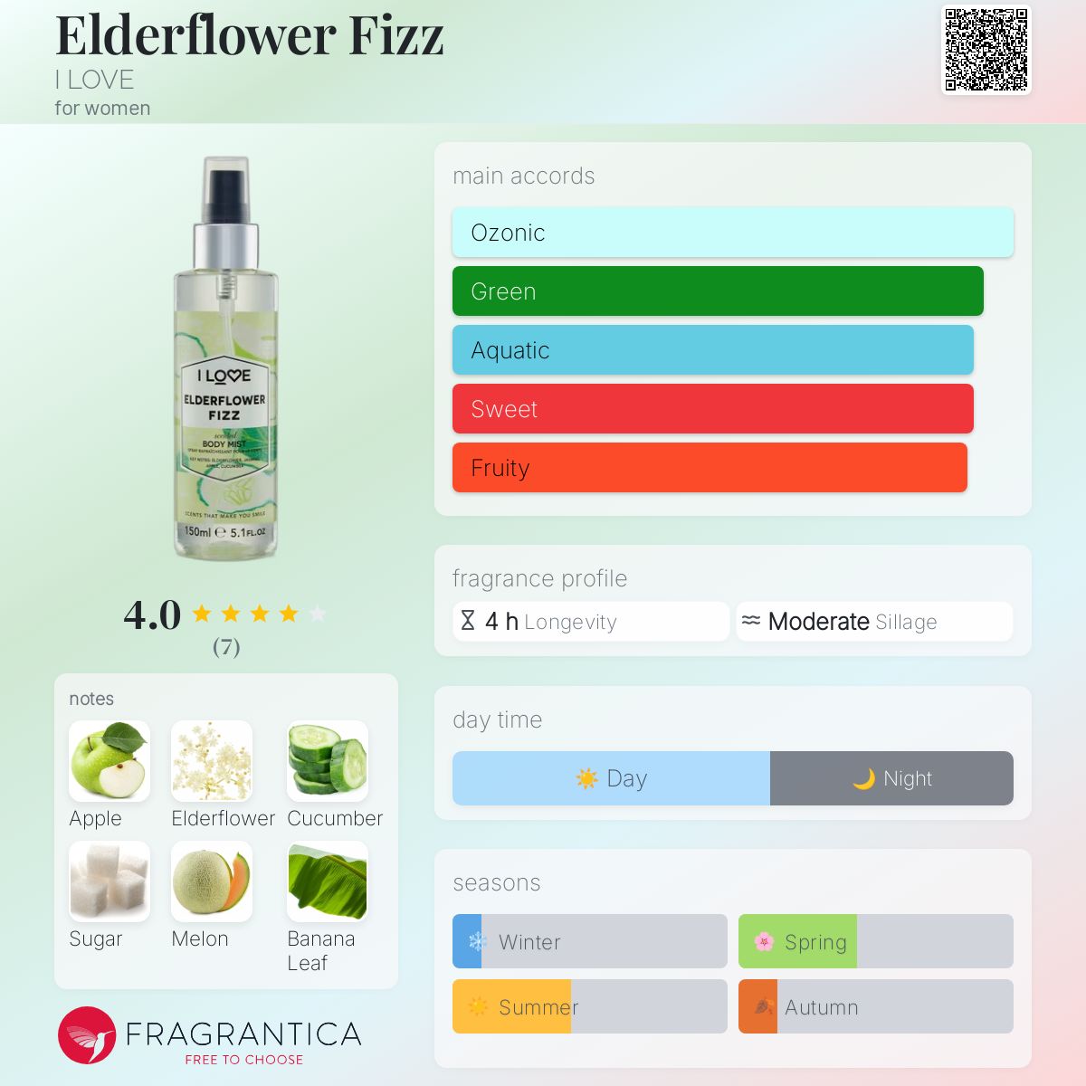 عطر ادکلن الدر فلاور فیز آی لَو - Elderflower Fizz I LOVE - بررسی، قیمت و خرید