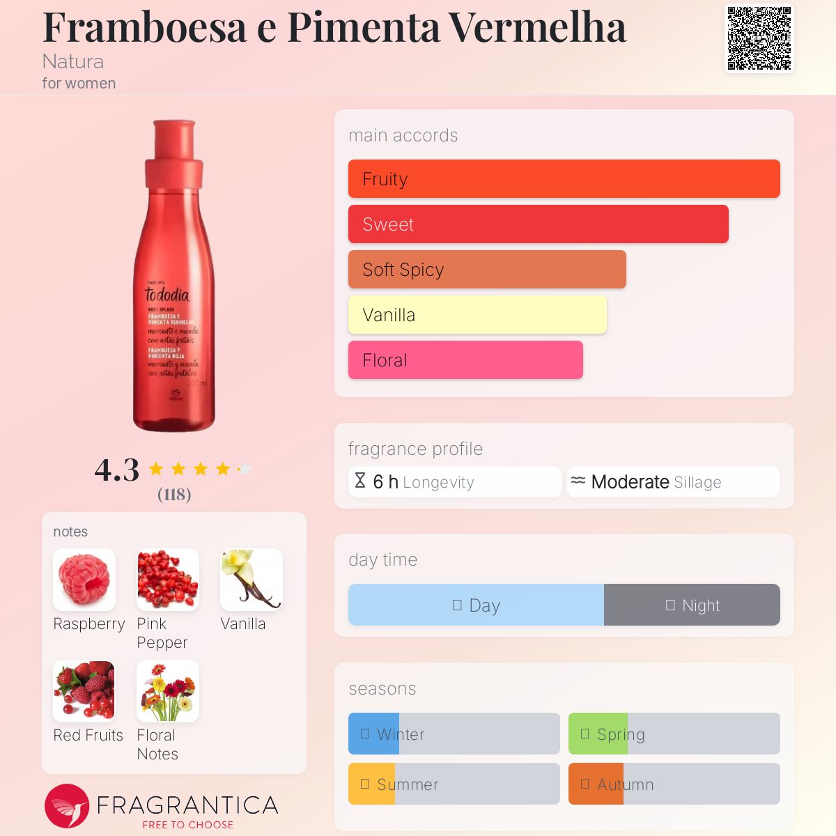 عطر ادکلن فرامبوزا ای پیمینتا ورملها ناتورا - Framboesa e Pimenta Vermelha Natura - بررسی، قیمت و خرید