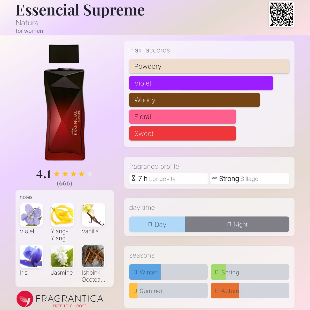 عطر ادکلن اسنشیال سوپریم ناتورا - Essencial Supreme Natura - بررسی، قیمت و خرید