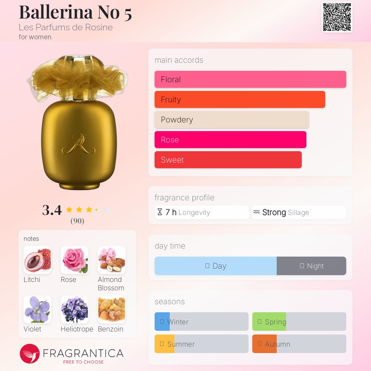 عطر ادکلن باله‌رینا نامبر فایو لِه پارفَم دو روزین - Ballerina No 5 Les Parfums de Rosine - بررسی، قیمت و خرید